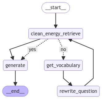 Graph representation of the turorial